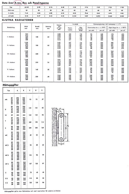 tabeller