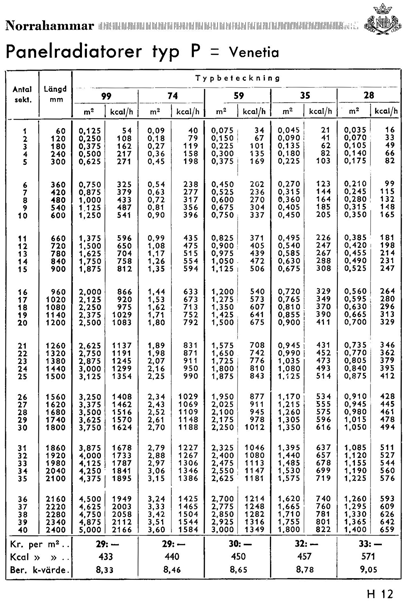 tabeller