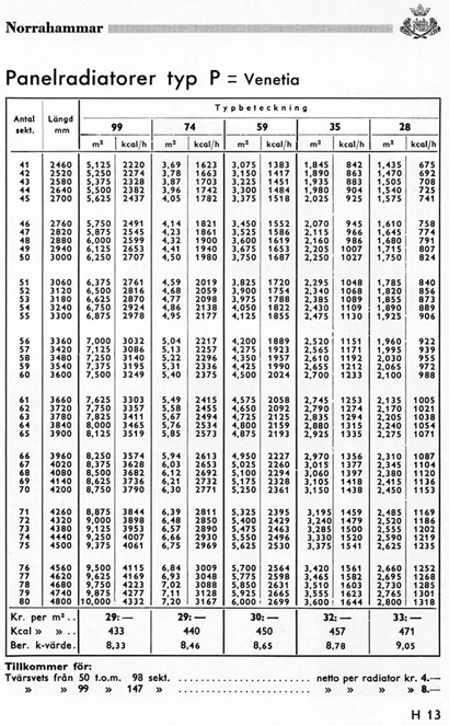 tabeller