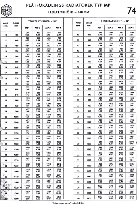 tabeller