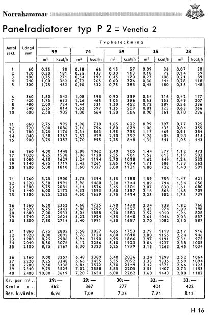 tabeller