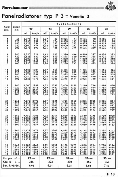 tabeller