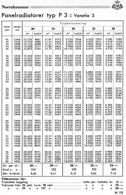 tabeller