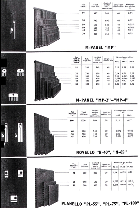 tabeller