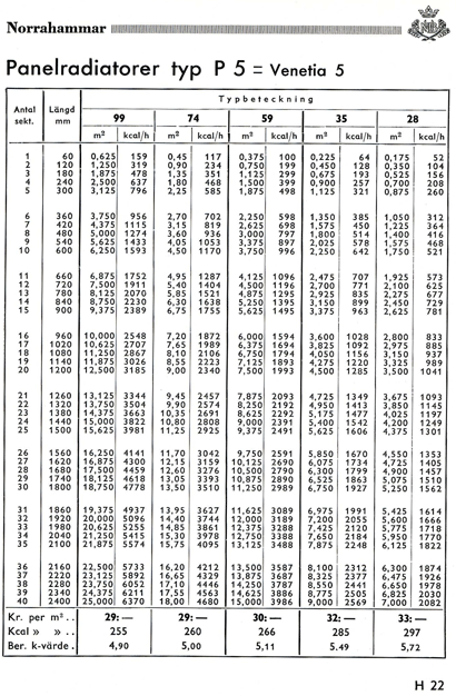 tabeller