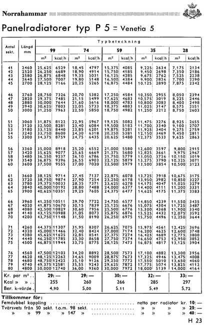 tabeller