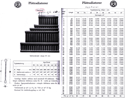 tabeller