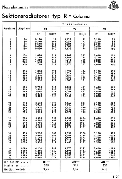 tabeller