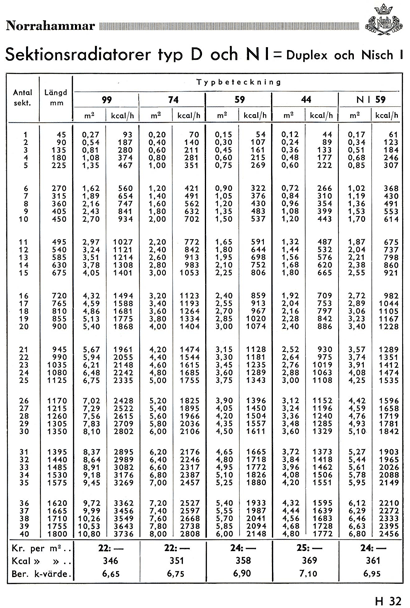 tabeller