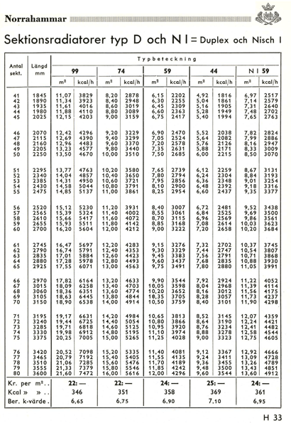 tabeller