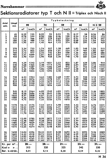 tabeller