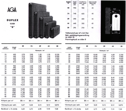 tabeller