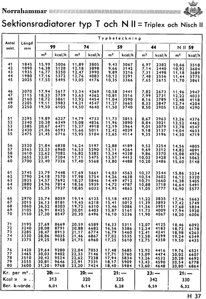 tabeller