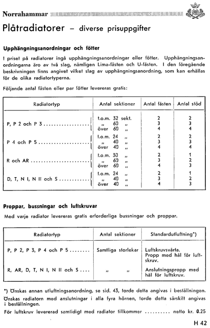 tabeller