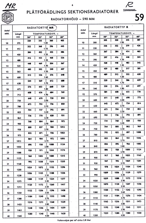 tabeller