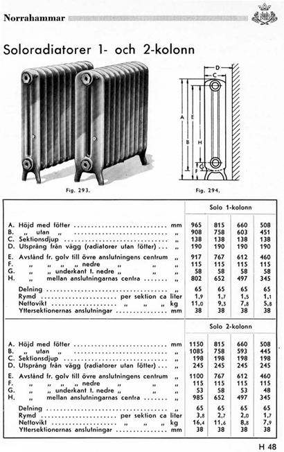 tabeller