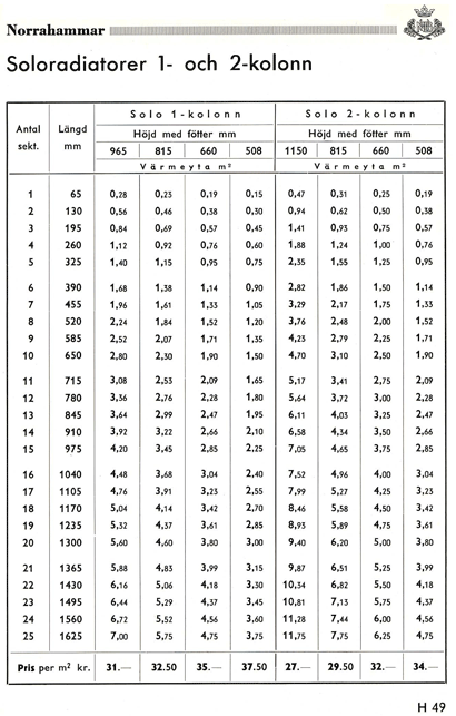 tabeller