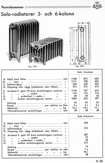 tabeller