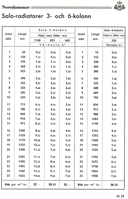 tabeller