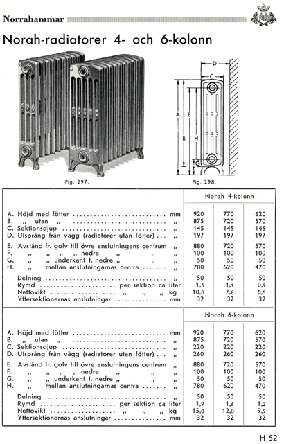 tabeller