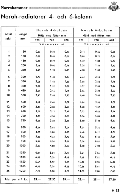 tabeller