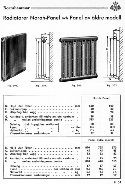 tabeller