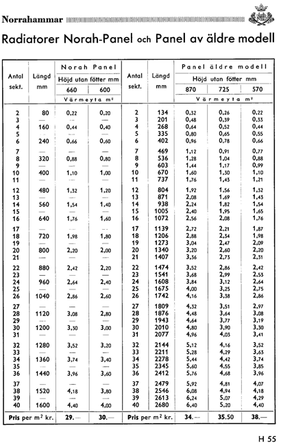 tabeller