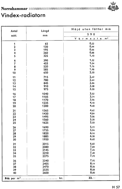 tabeller