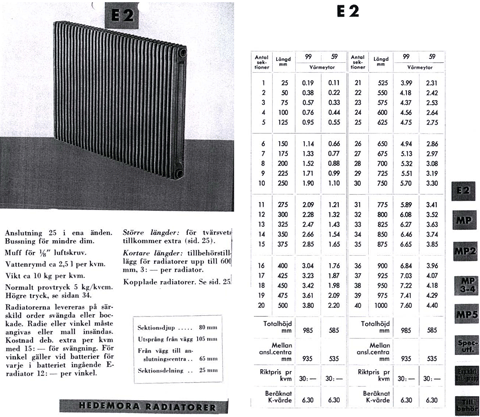 tabeller