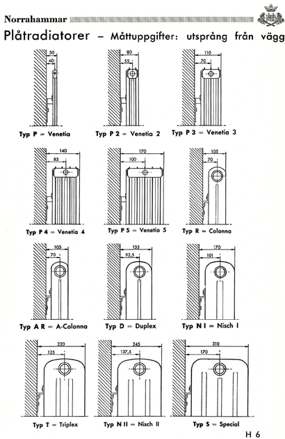 tabeller