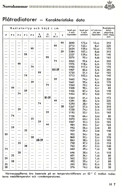 tabeller