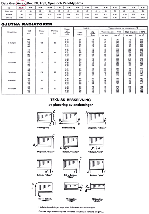 tabeller